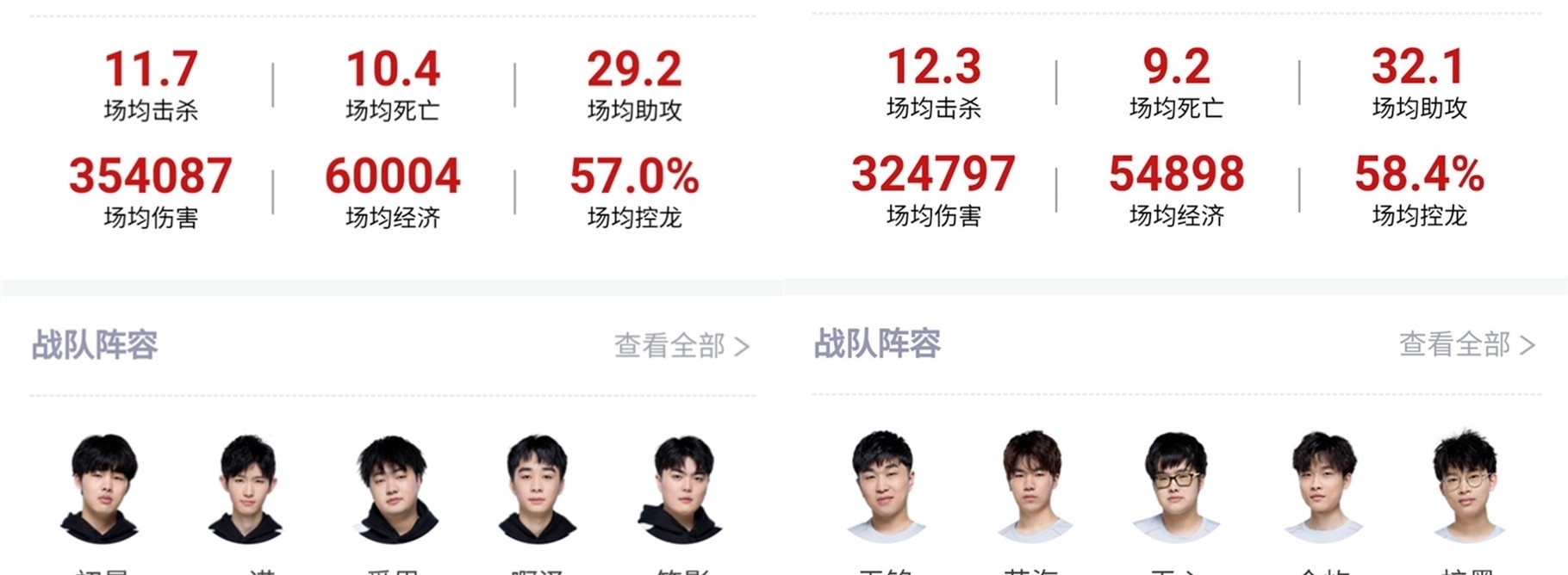 进一步来看